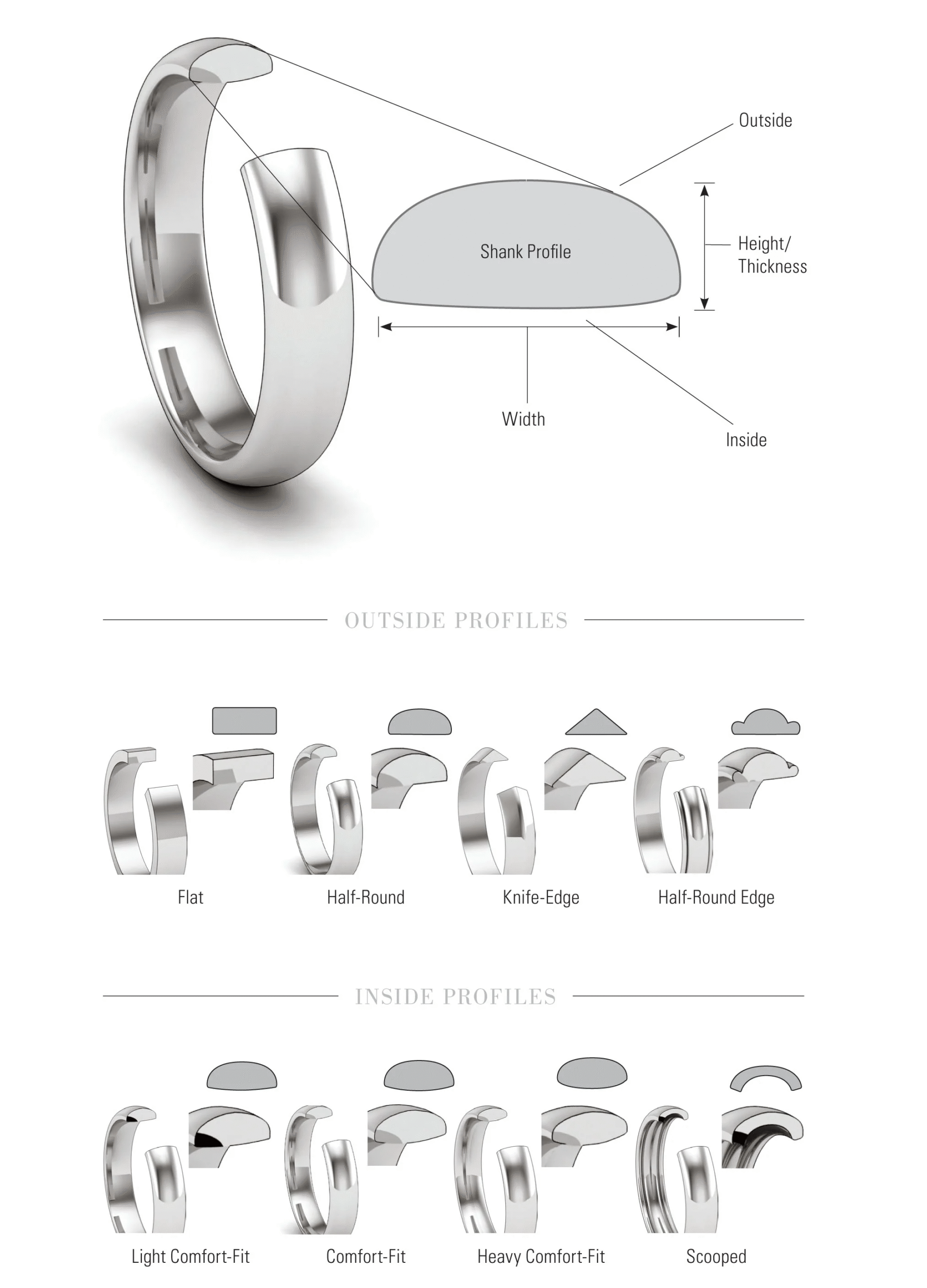 Wedding Band Profiles
