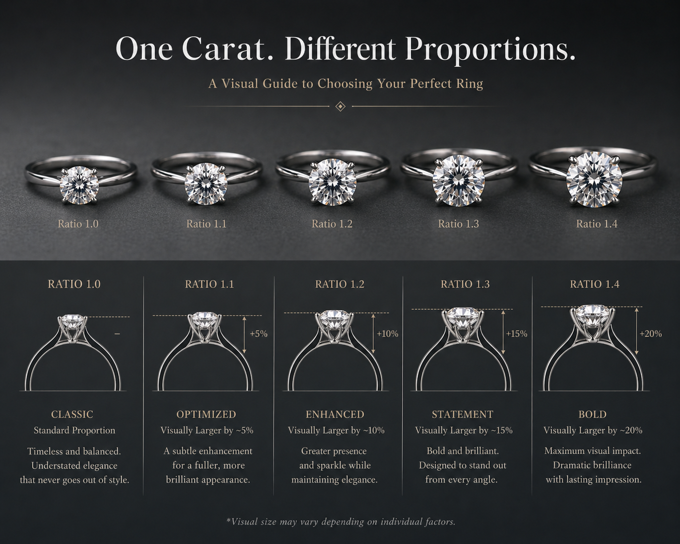 If you want help refining your ring proportions, feel free to send us your reference images along with your preferred metal, center stone shape/size, ring size, budget, and quantity. We’ll help you translate your idea into a balanced and wearable design.