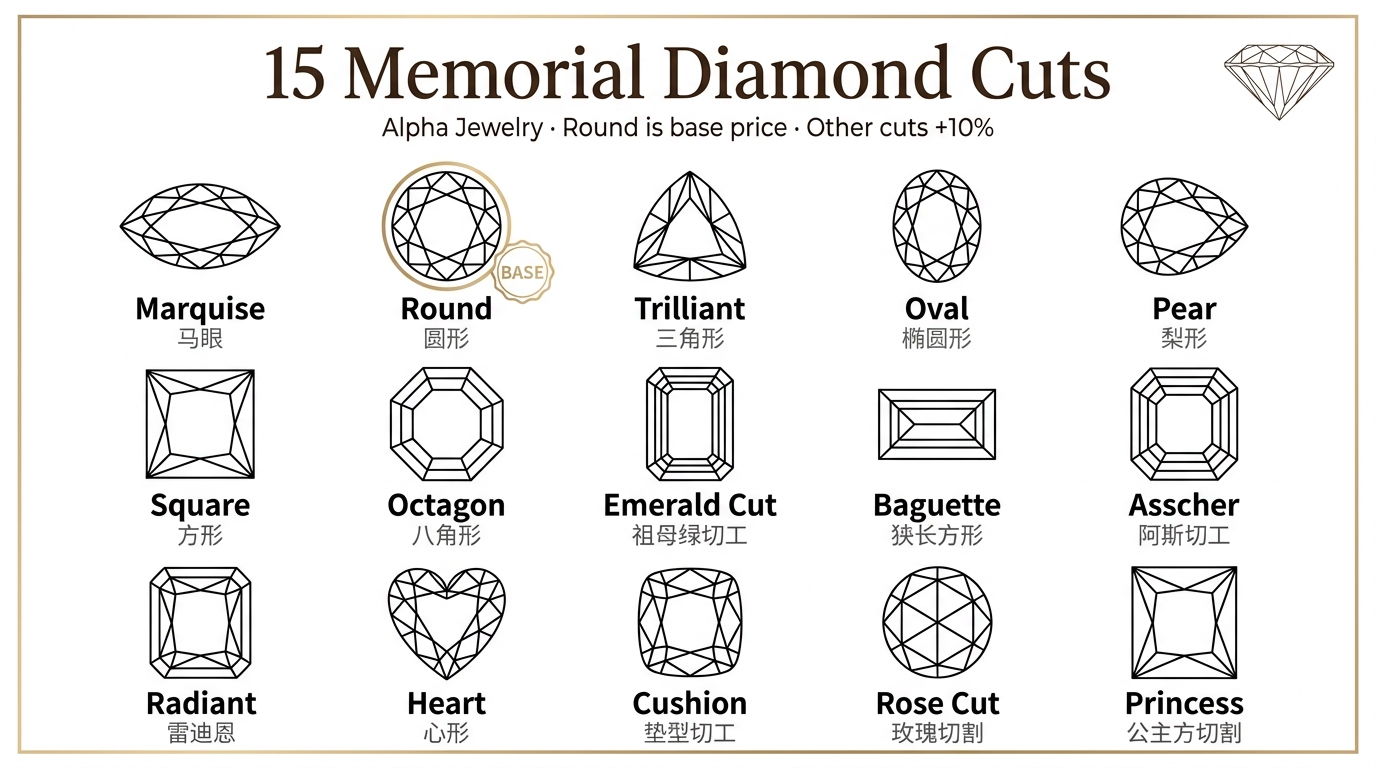 15 gemstone cuts for memorial diamonds: round, oval, pear, heart, emerald, princess, cushion, marquise, and more